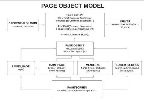 Image result for Pom Selenium Java