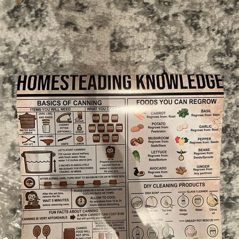 Image result for Logistics Knowledge Poster