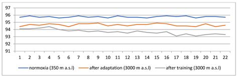 Comparison of the Effects of Endurance Training Conducted in Conditions ...