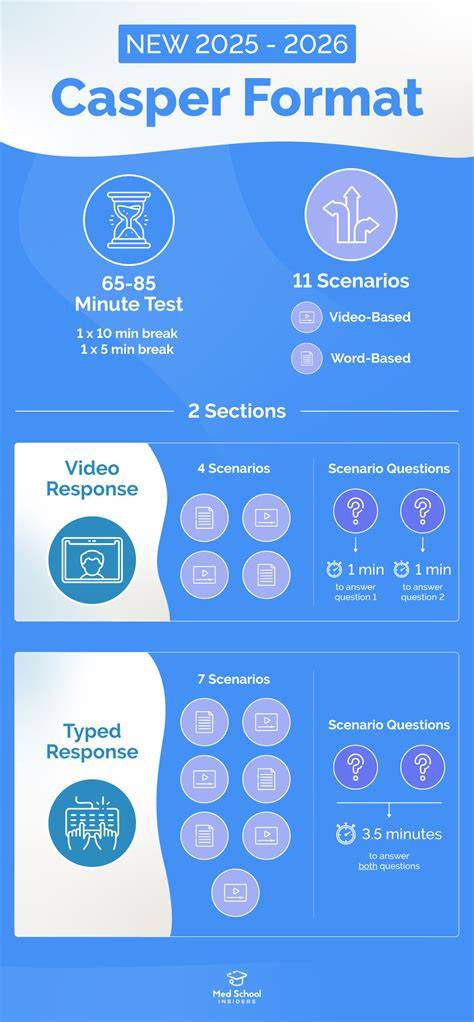 Image result for Casper Test Examples