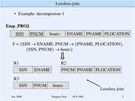 Image result for Lossless Join Decomposition Explained