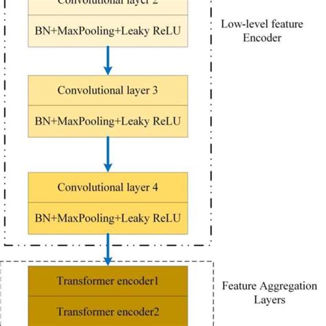 Image result for Clip Text Encoder