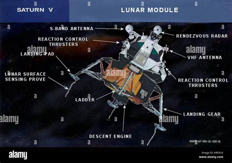 Command Module and Lunar Module Names 的图像结果