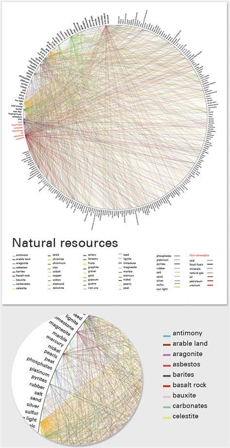 Information Graphics 的图像结果