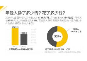 你每天能消耗多少卡路里？量化算一算 - 知乎