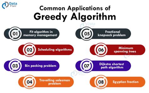 Image result for Greedy Algorithm Java