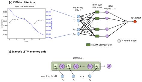 Lstm Example 的图像结果