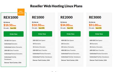 Exabytes Review 2022: Details, Pricing & Features | Sitechecker