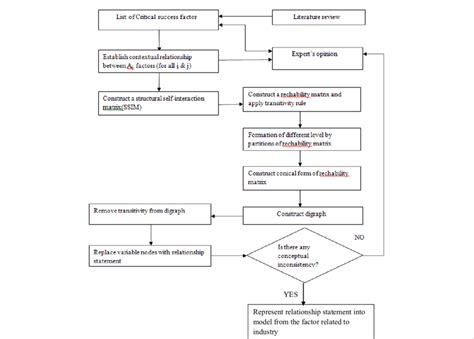 Image result for Flowchart of Student Database System for Python
