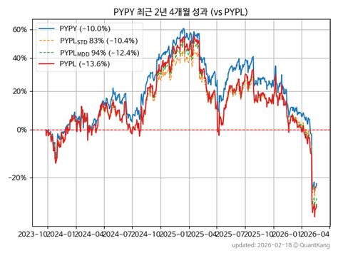 Image result for PyPy 005B