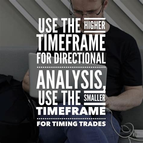 VFMDirect.in: Which timeframe to use