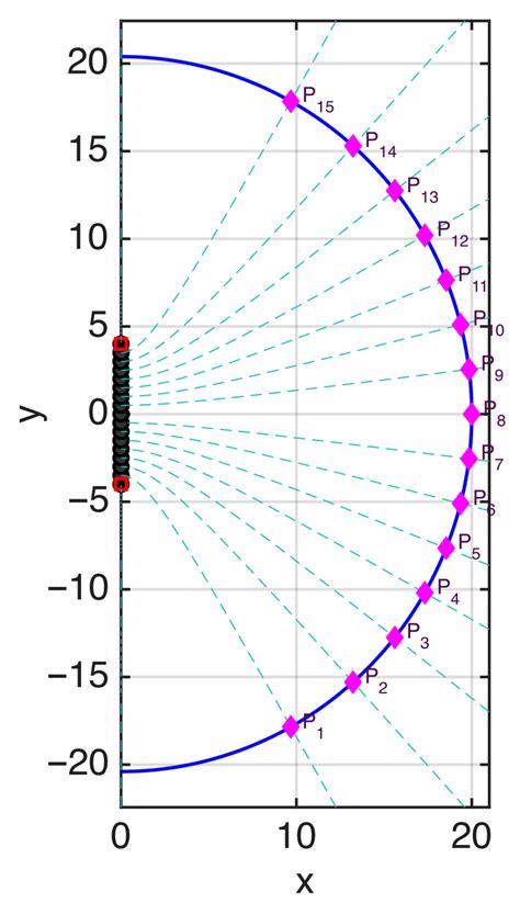 An Intuitive Approach to the Optimal Sampling of an Electromagnetic Field