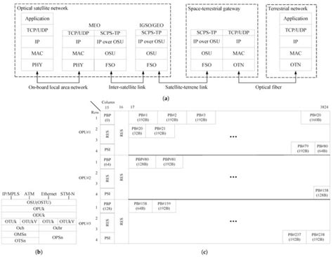 An Advantage Actor–Critic-Based Quality of Service-Aware Routing ...
