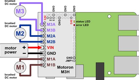 Motoron M3H256 Triple Motor Controller for Raspberry Pi (Connectors ...
