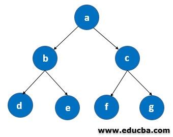 Image result for Breadth First Search Strategy
