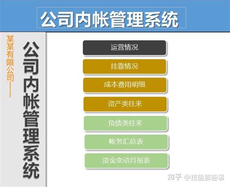 全套公司财务管理制度及流程图，值得收藏 - 知乎