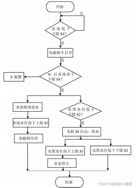 Alien Covenant Game 的图像结果