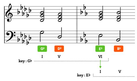 笛子的常用转调和指法以及笛子转调指法一览表_民族乐器网