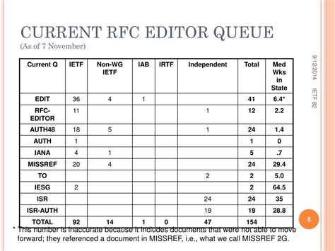 Image result for RFC Editor