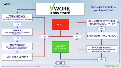 Image result for Simple Work Definition in JPEG Format