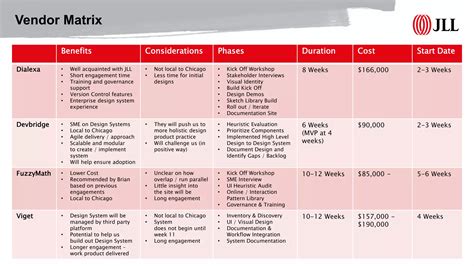 Developing a System Proposal 的图像结果