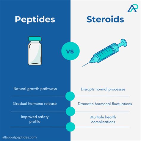 Bodybuilder's Guide to Safe Peptides for Muscle Building in 2025