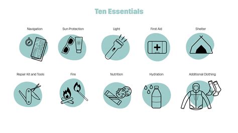 The Ten Essentials | RevolutionRace