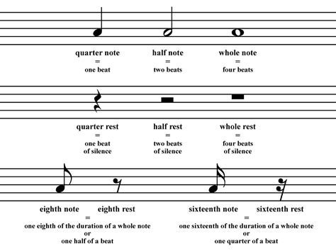 Music Notes 的图像结果