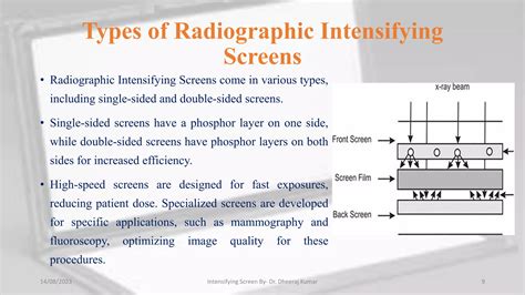 Intensifying Screen.pptx