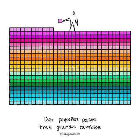 Spanglish Doodles | The important thing is what happens along the way ...