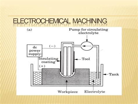 Machine Lectures 的图像结果