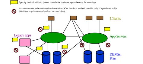 Image result for Distributed Object Store and File System