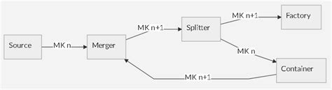 Image result for Satisfactory Overflow Method