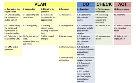 Image result for IATF 16949 Explained