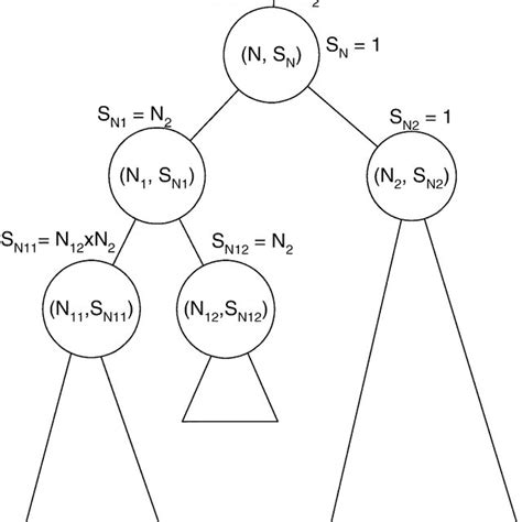 Image result for Cooley and Tukey Algorithm