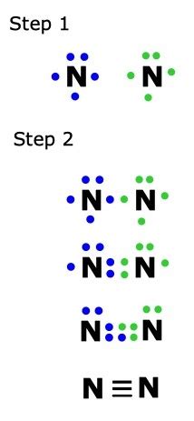 Lewis Dot Structure Steps