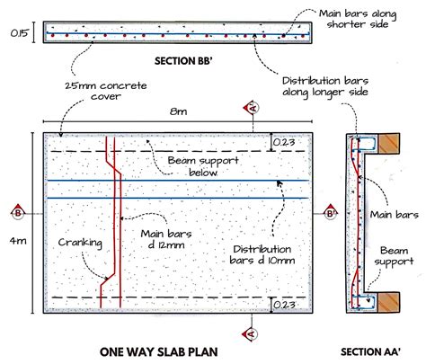 Image result for Two-Way Slab Design Example in RCC 2