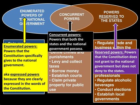 Define Expressed Powers