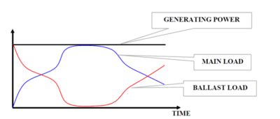 Grid Interconnection of Micro-hydro Projects (MHPs) in Nepal - energypedia