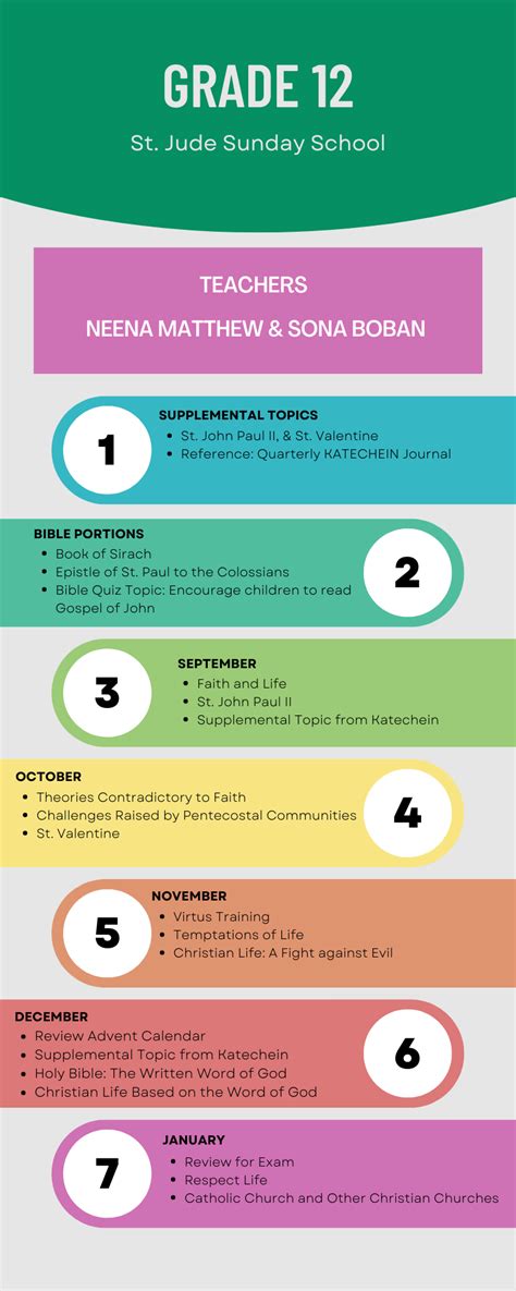 Grade 12 Lessons 的图像结果