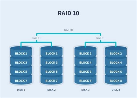 Image result for Raid Array Configuration