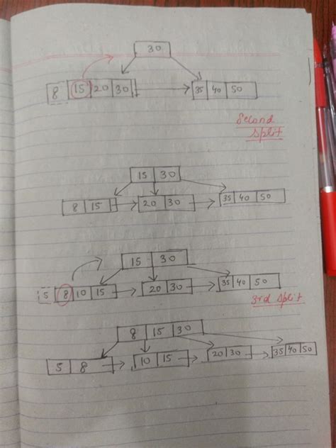 Databases: METest-Database_B+tree