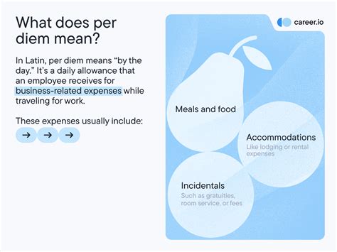 A complete guide into per diem meaning · Career.io