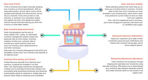 Automated Inventory Management System 的图像结果