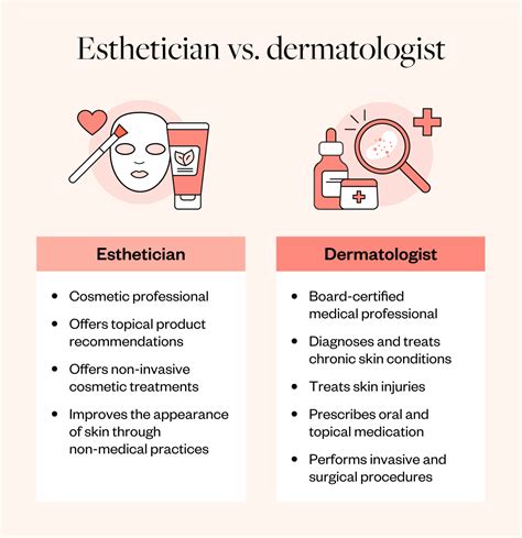 What is an esthetician? - Milady