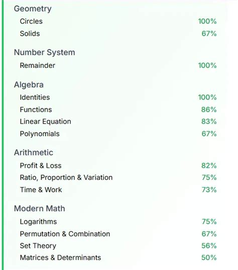 where i am actually lacking? my scores are very inconsistent. | Mock ...