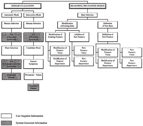 Process Flow Diagram Examples Control Systems 的图像结果