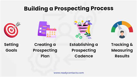 Image result for Client Prospecting