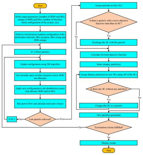 Optimal Network Reconfiguration in Active Distribution Networks with ...