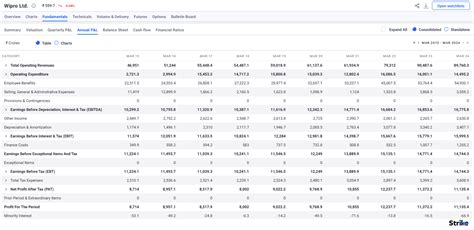 Horizontal Analysis Examples 的图像结果